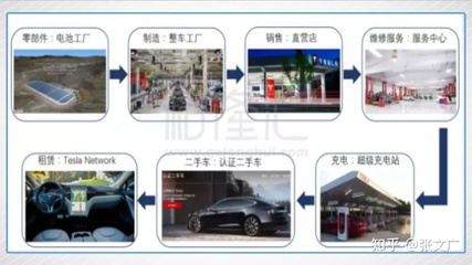 智己汽车会成为中国的特斯拉吗?