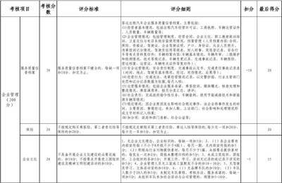 2011的年度出租汽车企业服务质量信誉考核评分细则